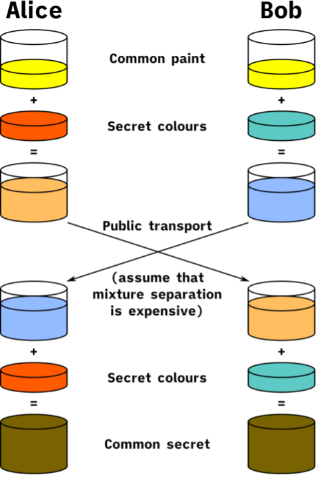 Wikipedia DHKE paint example
