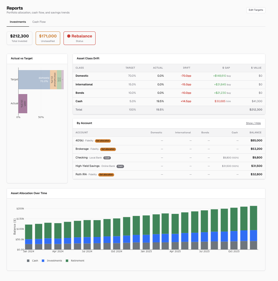 Reports — Portfolio Allocation & Asset Drift
