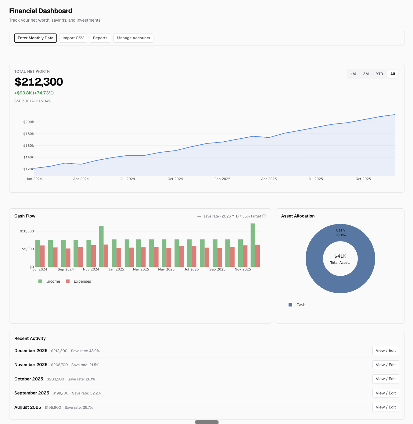 Ledger Dashboard