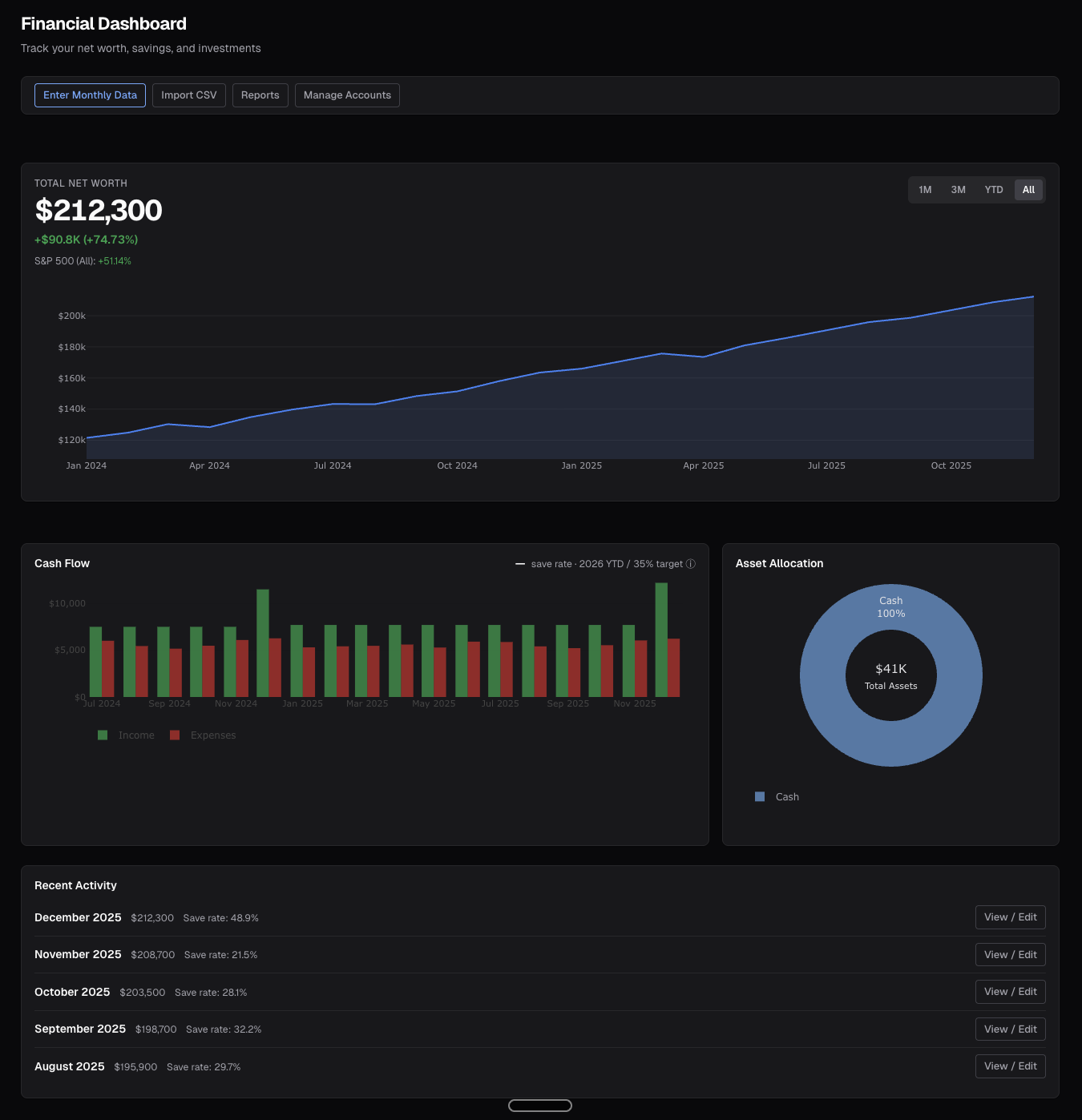Ledger dashboard: net worth and portfolio overview